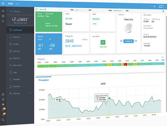 managed wireless network solution